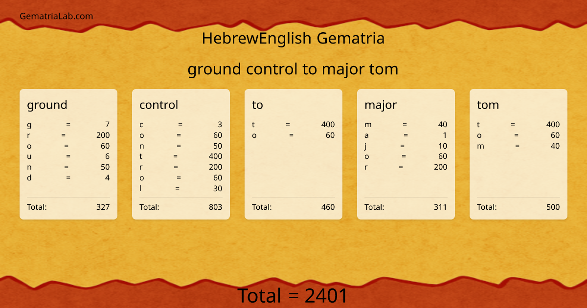 ground control to major tom in hebrewEnglish Gematria